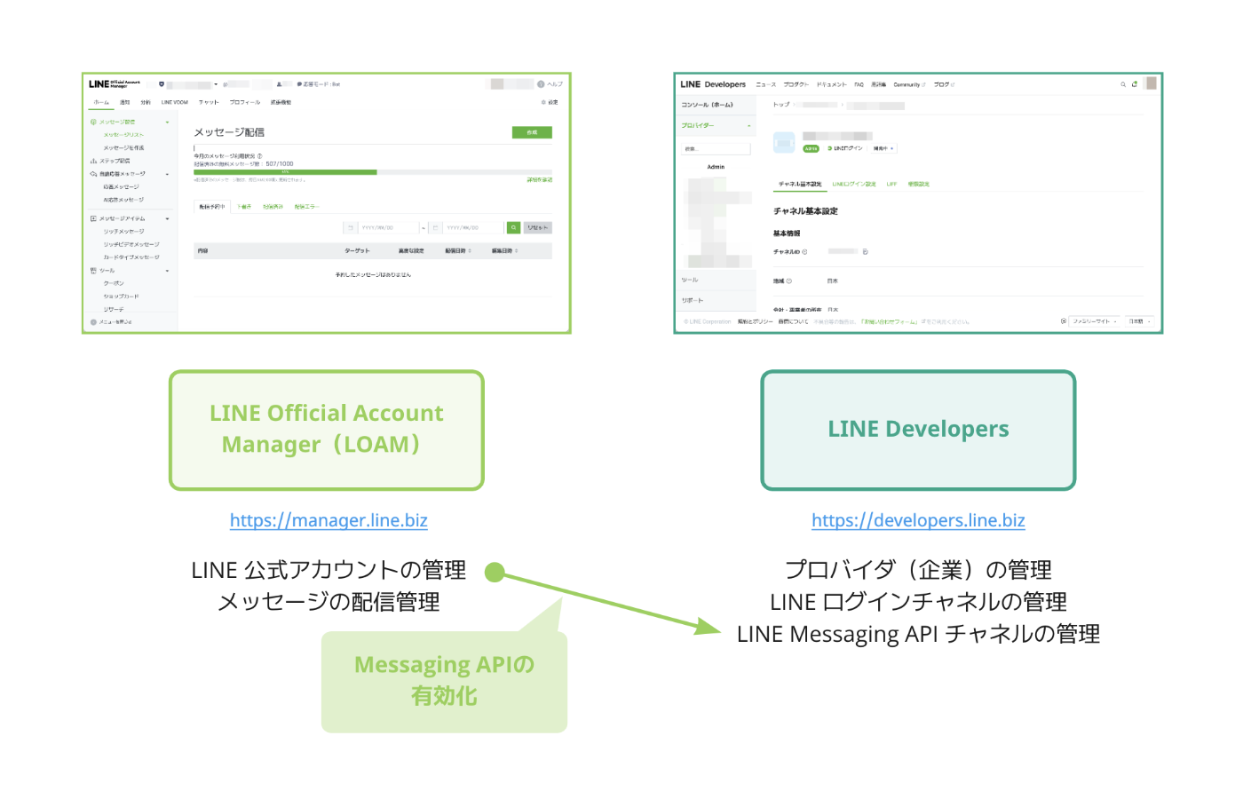 LINE Official Account Manager と LINE Developers